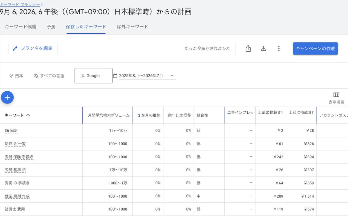 広告を出稿していないアカウントでの結果。検索数が「100〜1000」「1万〜10万」のような幅で表示されている
