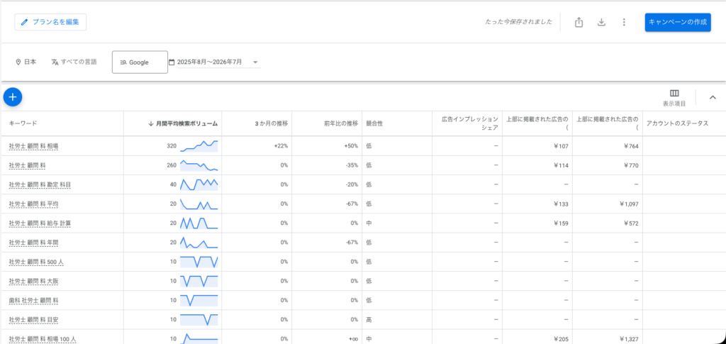 Google KWプランナー ラッコキーワードの言葉を入れてみた